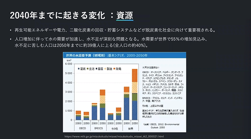 ZOZONEXT DX アパレル ファッションEC ファッション業界が無視できない課題 人口増加による水不足