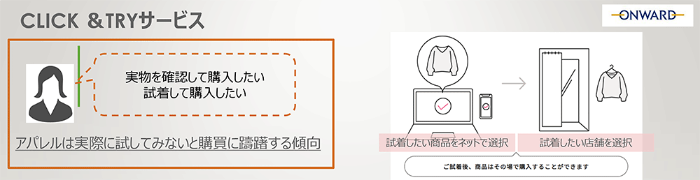 オンワードデジタルラボ 資生堂 スマイルエックス合同会社 DX戦略 ECサイトで店舗試着を申し込む「CLICK＆TRY」