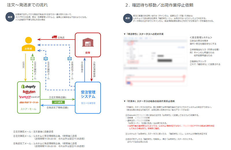 コマースメディア 車内マニュアル 整備して働きやすい環境作り