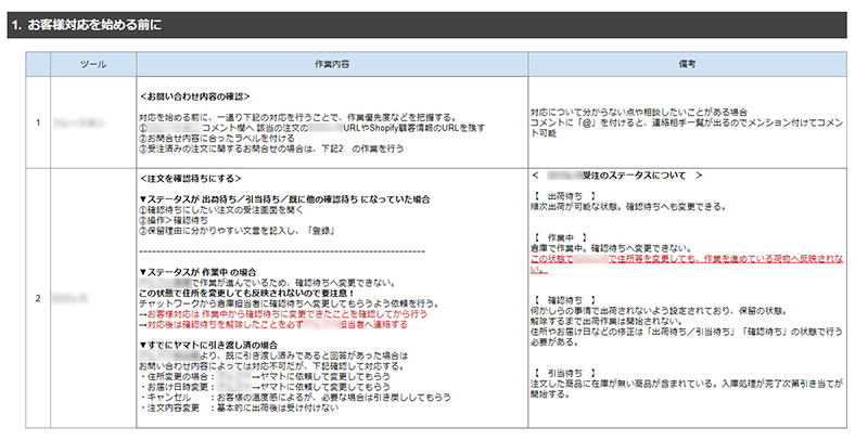 コマースメディア 社内教育 社内研修 業務一マニュアル