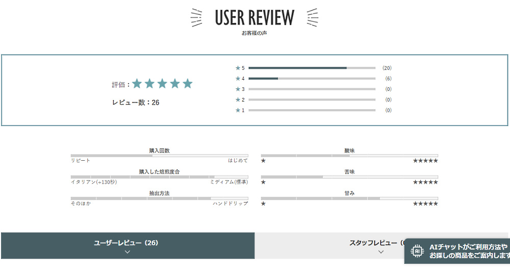 フレッシュロースター珈琲問屋では、酸味や苦み、甘味などをチャートで表示