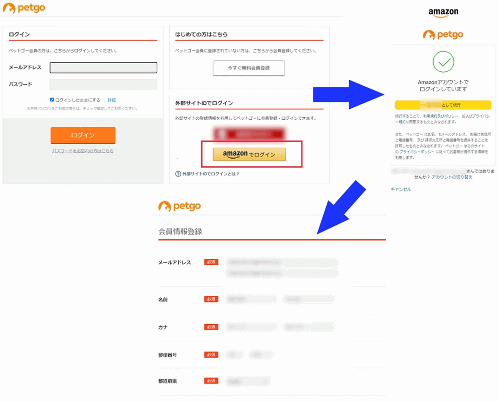 「ペットゴー」のカート内で「Amazon Pay」を選択した後のフロー。「会員情報登録」ではデータがフォームに自動反映され、入力の手間が省かれる