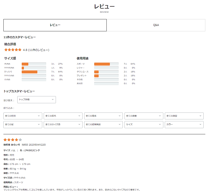 商品レビューの一例。レビュー数は全体的に増加傾向にあり、コンバージョンにも好影響となっている