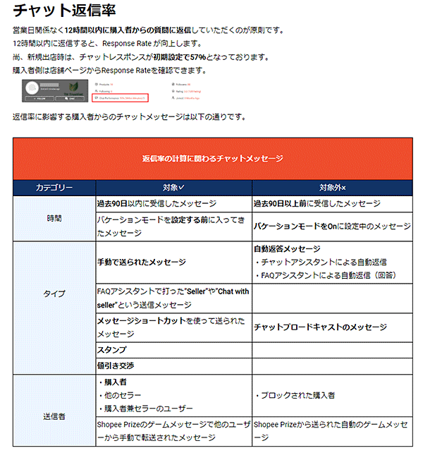 BEENOS Buyee 越境EC カスタマーサポート 対応言語 問い合わせへの返信率 Shopeeの事例