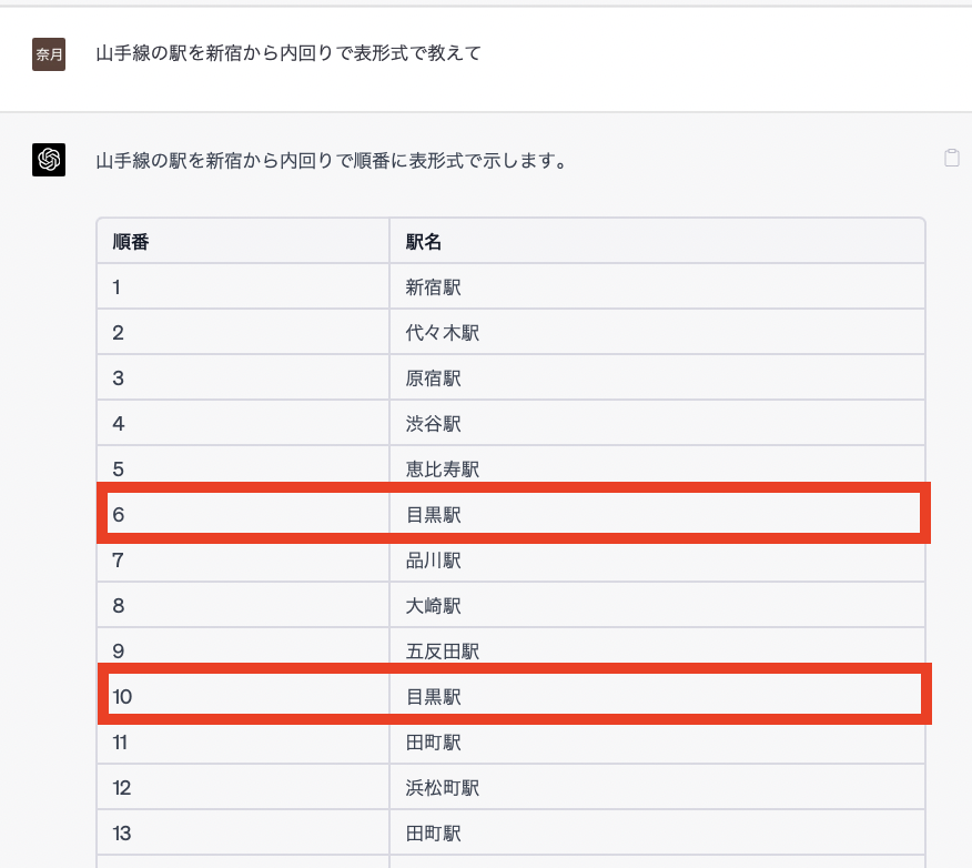 ChatGpt　間違った回答例