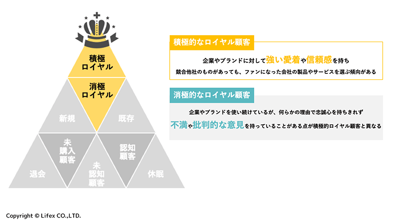 ライフェックス lifex CRM ロイヤル顧客