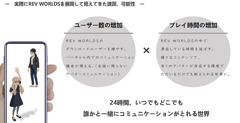 「REV WORLDS」を展開して見えてきた課題・可能性