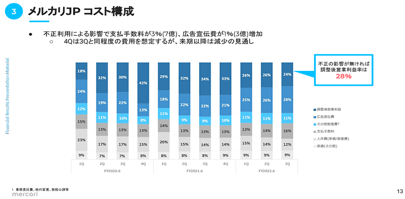 ニュースまとめ メルカリのクレカ不正使用について