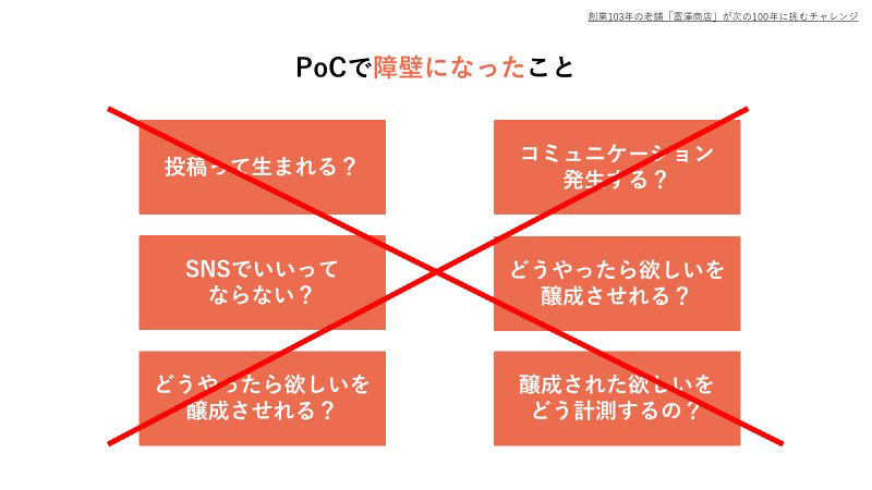 富澤商店 AIQ スマイルエックス オムニチャネル OMO ソーシャルコマース 障壁になると想定していた事項