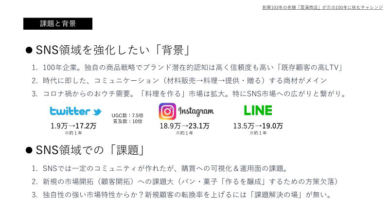 順調に拡大を続ける富澤商店だが、次の100年を見据えた改革を進めている SNSでの取組をいかにEC売上につなげるか