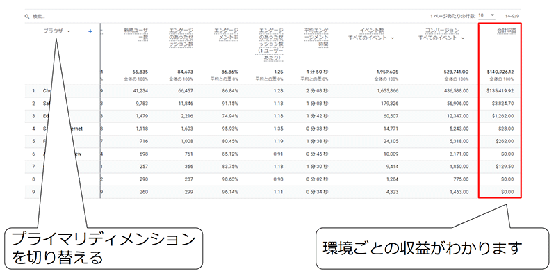 Googleアナリティクス4 GA4 基礎と活用法 ユーザー環境の詳細出見られるレポート