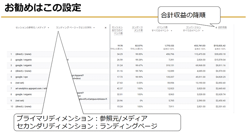 Googleアナリティクス4 GA4 基礎と活用法 参照元/メディアとランディングページ＋クエリ文字列を設定する