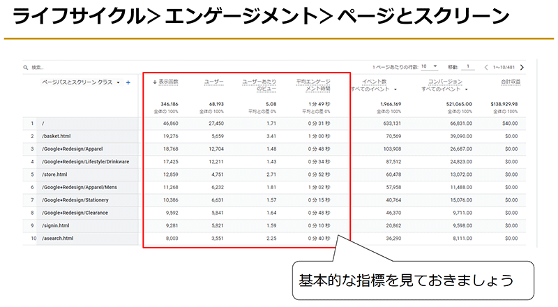 Googleアナリティクス4 GA4 基礎と活用法 ライフサイクル＞エンゲージメント＞ページとスクリーンのレポート