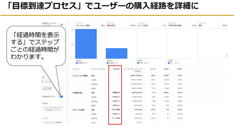 Googleアナリティクス4 GA4 基礎と活用法 目標到達プロセスで購入径路・時間が分かる探索レポート