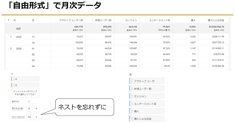 Googleアナリティクス4 GA4 基礎と活用法 月次データを作成する際の画面イメージ