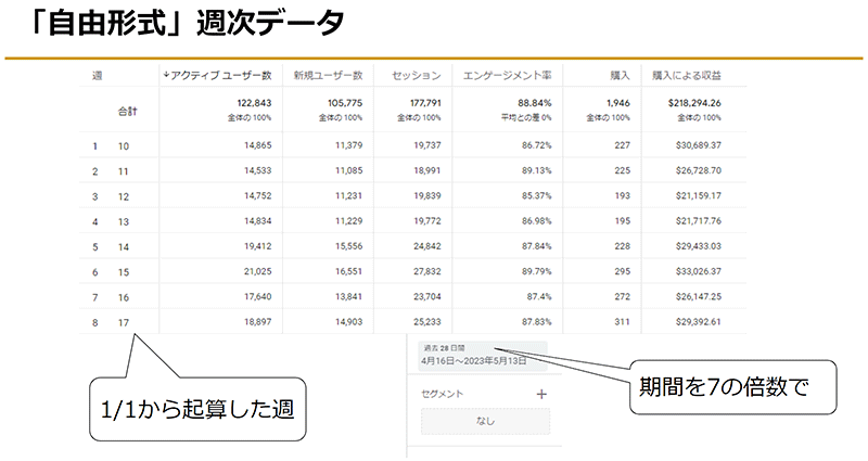 Googleアナリティクス4 GA4 基礎と活用法 収史データ作成時の画面イメージ