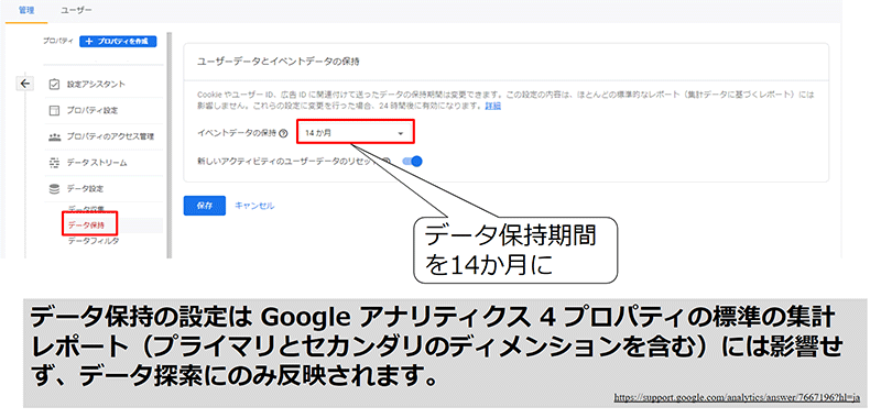 Googleアナリティクス4 GA4 基礎と活用法 データ保持の対象は乱作で作成したレポートのみ 14か月を選択