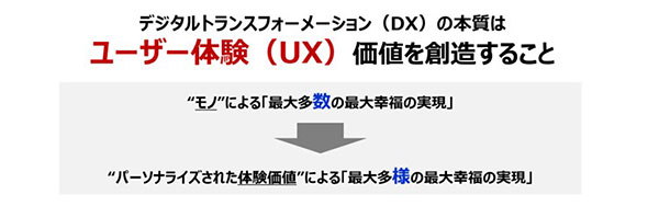 花王 DX D2C デジタルトランスフォーメーションの本質 UX価値の創造