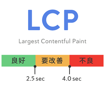 Web表示スピード コアウェブバイタル CoreWebVitals スコアの基準について LCP Large Contentful Paint