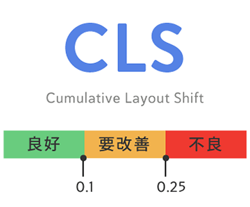 Web表示スピード コアウェブバイタル CoreWebVitals スコアの基準について CLS Cumulative Layout Shift