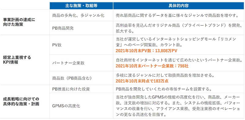 ECマーケティング事業の事業戦略（画像はジェネレーションパスの公表資料「事業計画及び成長可能性に関する事項」から編集部がキャプチャ）