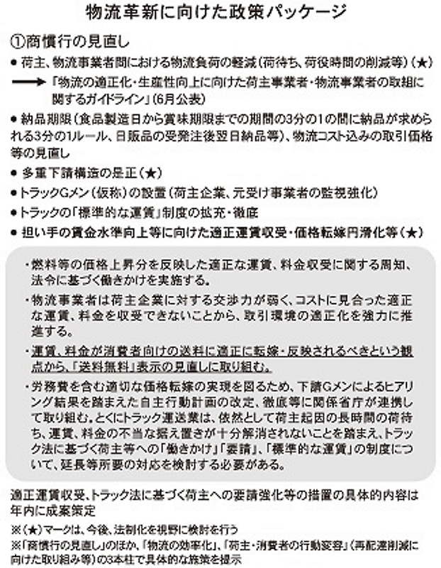 物流革新に向けた政策パッケージ