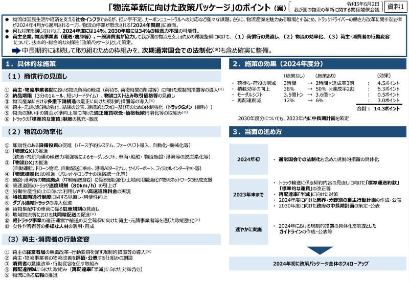 政府が発表した「『物流革新に向けた政策パッケージ』のポイント（案）」（画像は内閣官房の発表資料から編集部がキャプチャ）