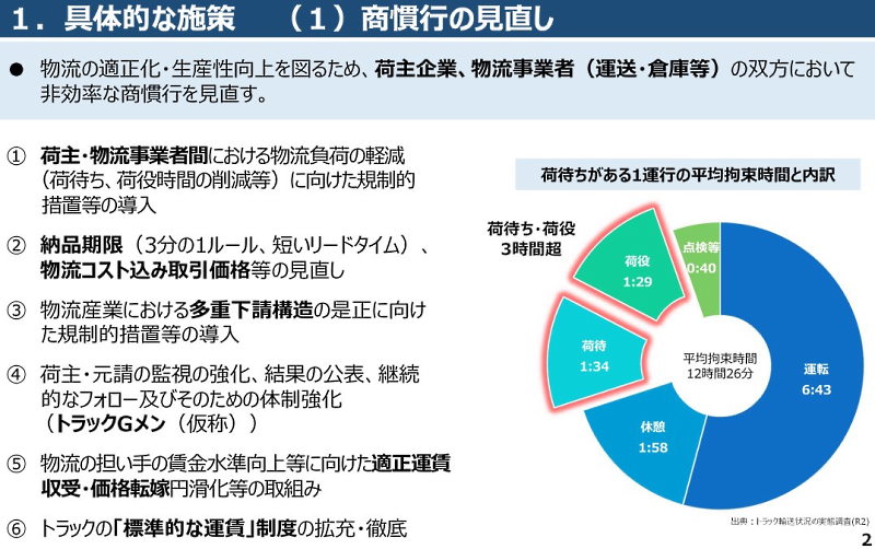 政府が喚起する商慣行の見直し（画像は内閣官房の発表資料から編集部がキャプチャ）