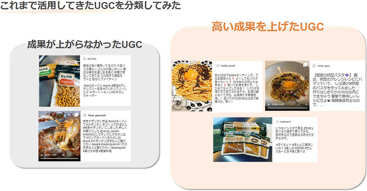 成果が上がらなかったUGC（左）と高い成果を上げたUGC