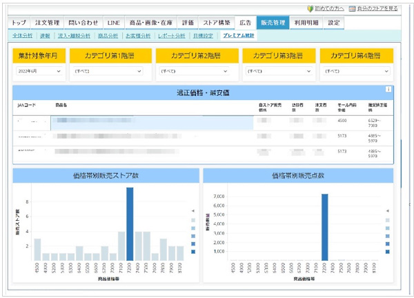 「プレミアム統計」の画面イメージ（画像は「Yahoo!JAPAN ストアクリエイターPRO」のサイトページから編集部がキャプチャ）