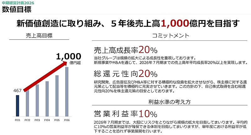 2026年度を最終年度としたファーマフーズの中期経営計画（画像は編集部がファーマフーズのIR資料からキャプチャ）