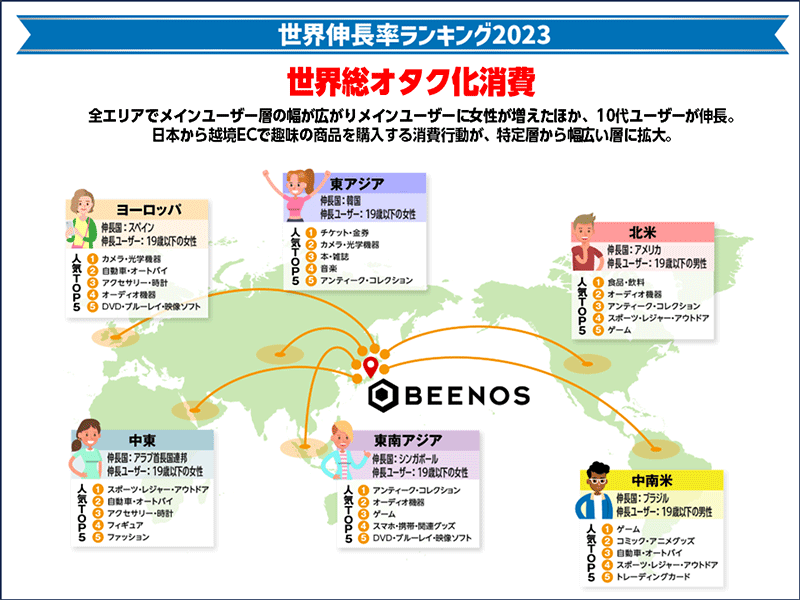 越境EC インバウンド消費 越境EC利用ユーザー層の拡大 BEENOS