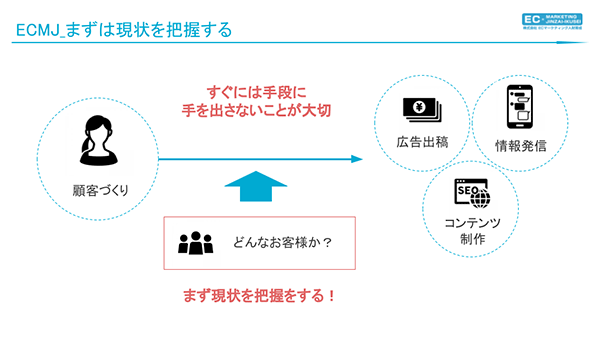 EC内製化 現状把握 ECMJ 人財育成