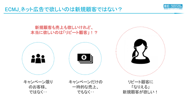 EC内製化 ネット広告を活用して獲得したいのは新規顧客ではなく、「リピート顧客になり得る新規顧客」