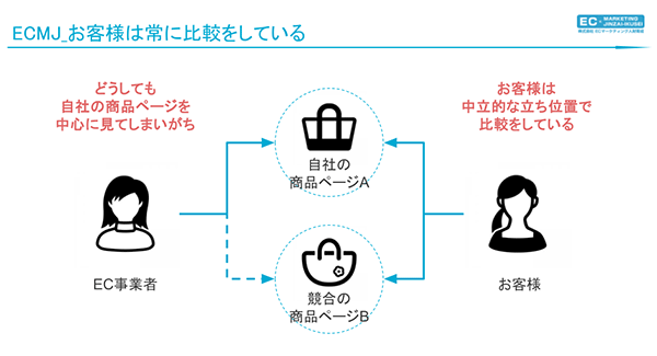 EC内製化 お客さまは常に中立的な立場で「比較」をしている