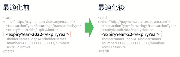 カードの有効期限年の書式1つで承認率が変わることもある