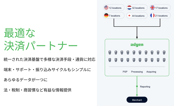 Adyenでは海外展開の際も決済ソリューションを一本化できる