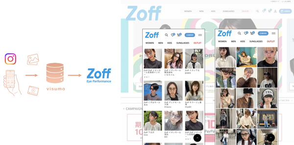 「Zoff」では「visumo」を利用して店舗スタッフの投稿画像の管理などを行っている