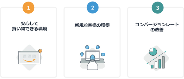 EC事業者にもたらす3つのメリット