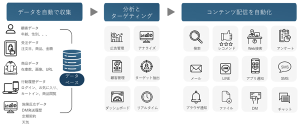 「EC Intelligence」の概要