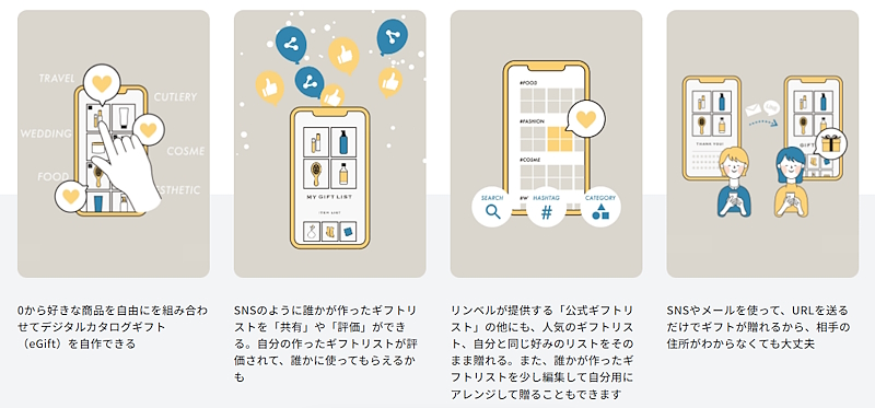 デジタルギフトのため、住所がわからなくてもギフトを贈れる