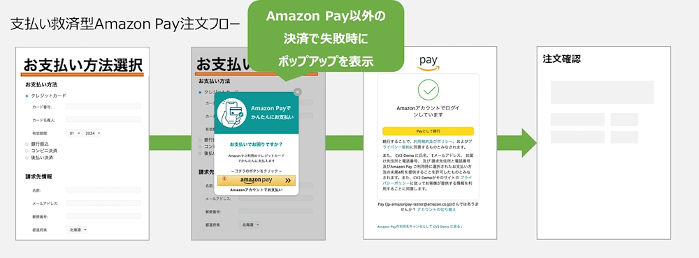 「支払い救済型Amazon Pay」の注文フロー