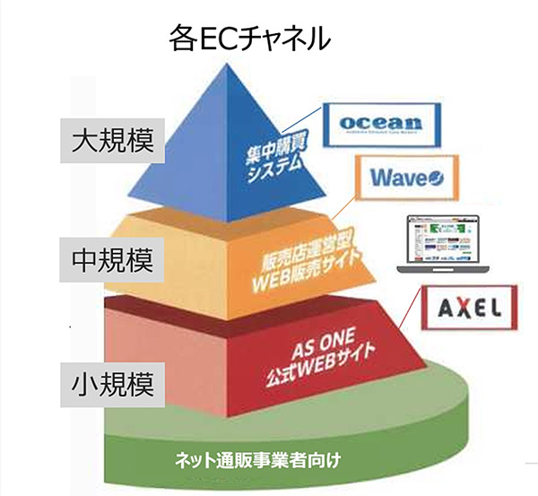 ECチャネルのイメージ