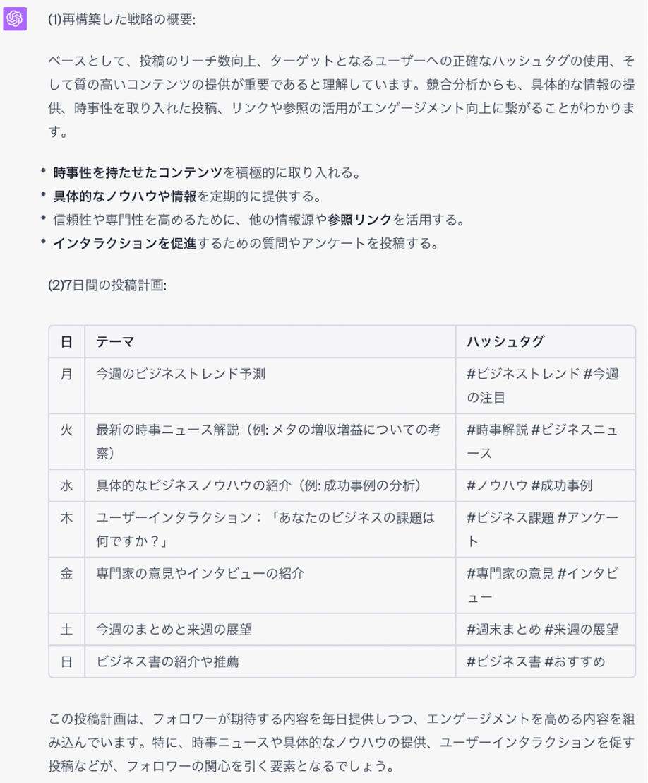 SNS投稿に「ChatGPT」は有効？ アイデア出し、コンテンツ生成、精度向上、時短などにつながる活用法