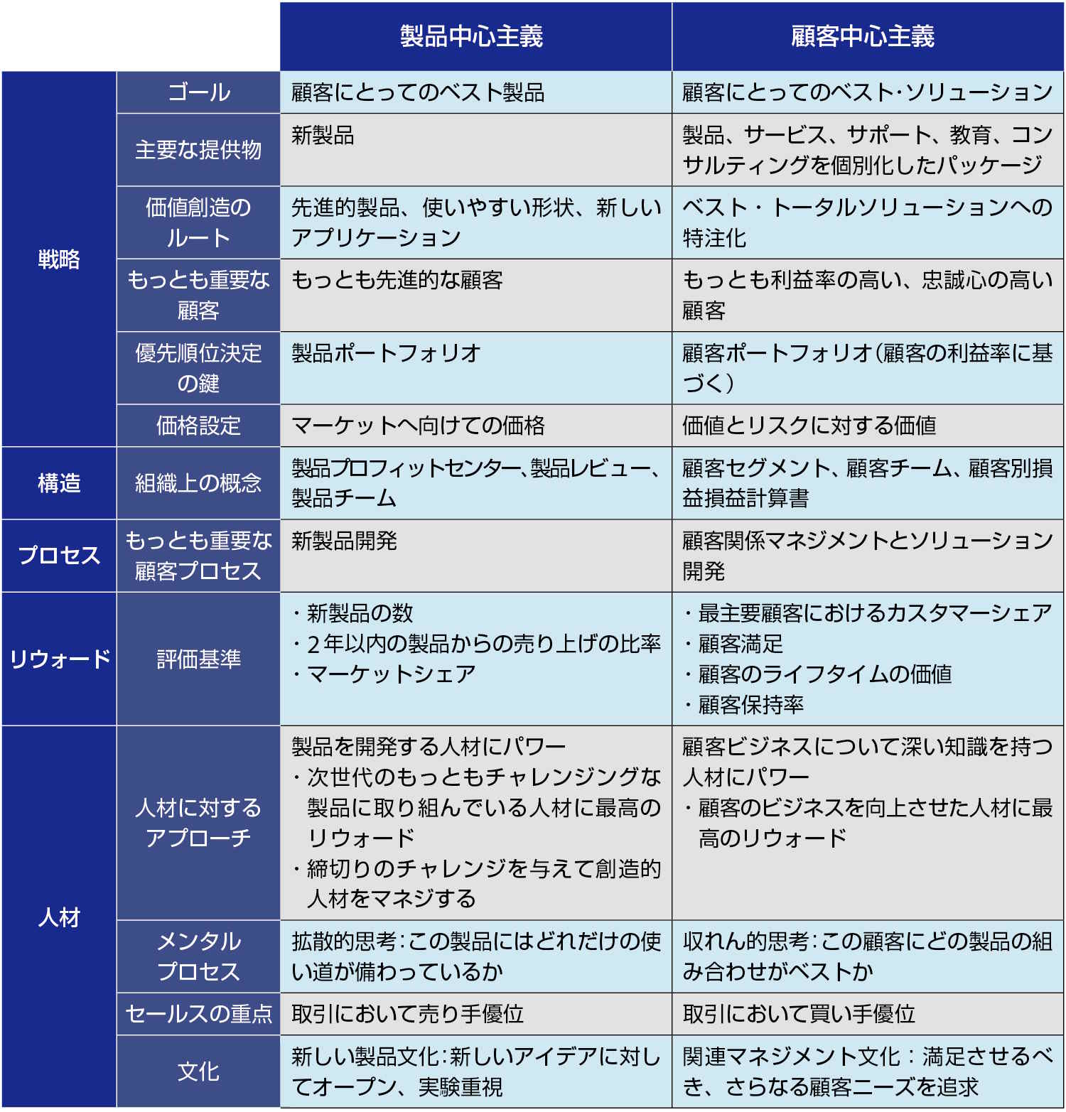 「自社都合中心主義」を改め「顧客中心主義」になろう！～「お客様は神様です」の呪い