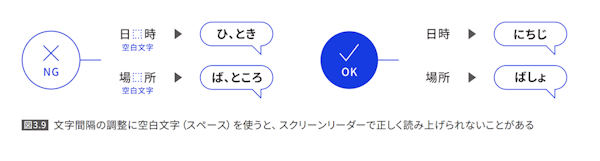 ウェブアクセシビリティ フューチャーショップ 文字間隔の調整に空白文字（スペース）を使うと、スクリーンリーダーで正しく読み上げられないことがある