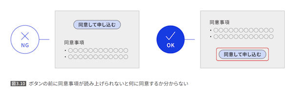 ウェブアクセシビリティ フューチャーショップ ボタンの前に同意事項が読み上げられないと何に同意するかわからない