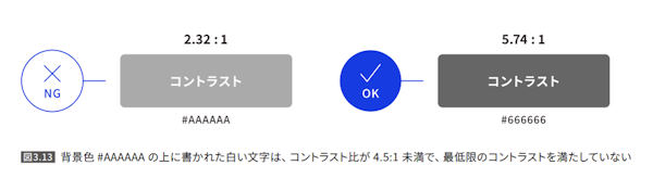 ウェブアクセシビリティ フューチャーショップ 文字と背景のコントラスト比を高める 色だけで表現することを避ける