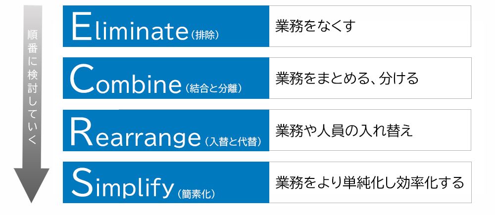 コスト増に勝つECサイトになるには？ コスト削減の基本方針と戦略＋アプローチをわかりやすく解説