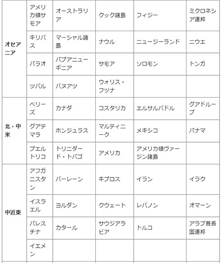 対応している国・地域の一例（画像は「WorldShopping BIZ」サイトからキャプチャ）